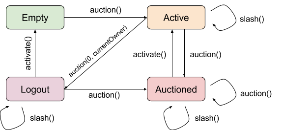 SlotModel